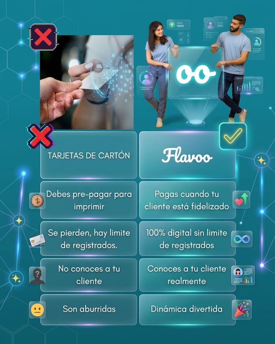 Tarjetas de fidelización FLAVOO